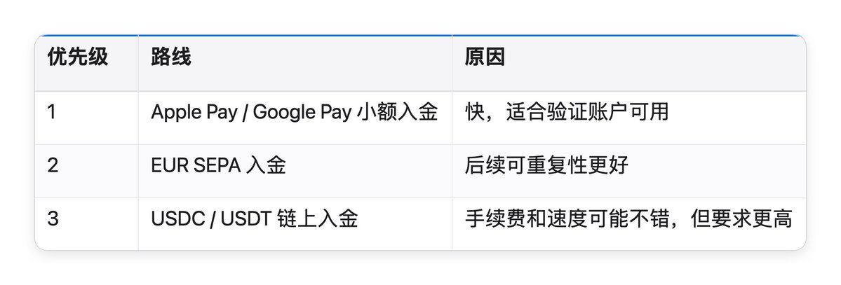 Neverless 操作截图