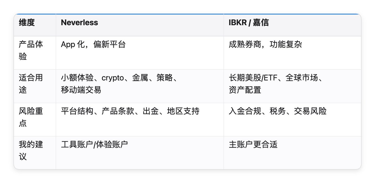 Neverless 操作截图