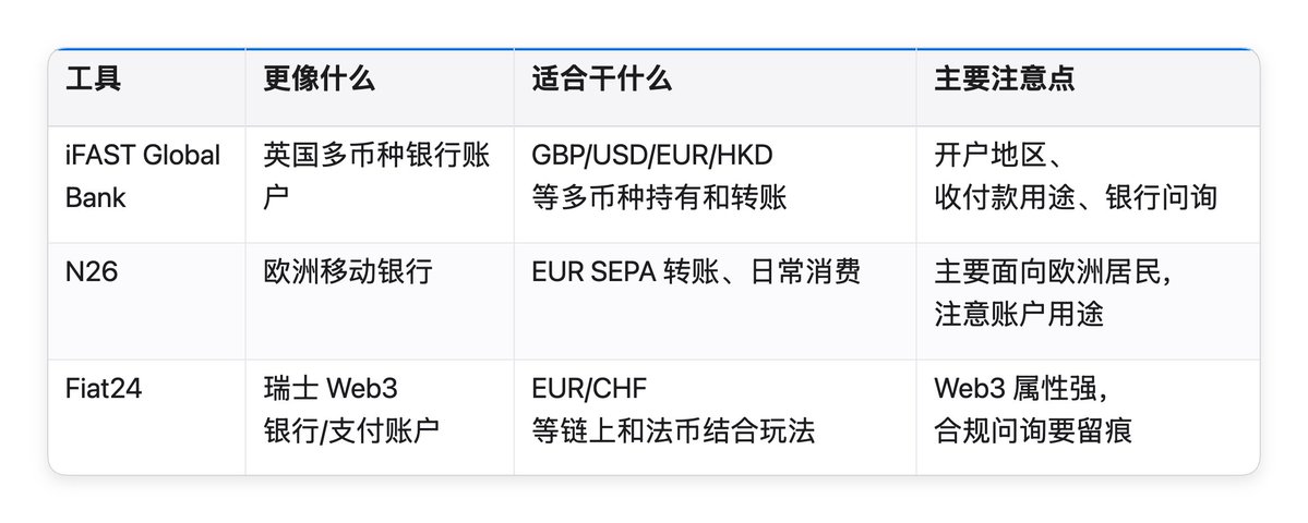 Neverless 操作截图